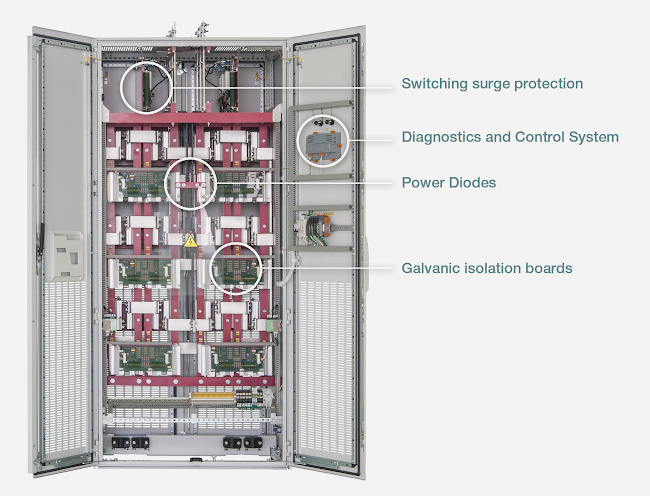 Rectifier. Components