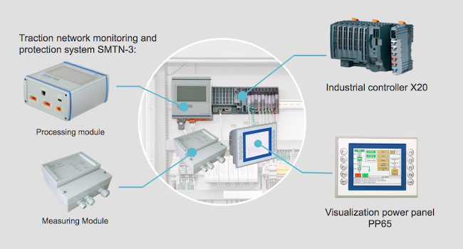 Control, Monitoring and Protection System 